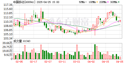 股票配资广东 事关机器人 中国移动新动作