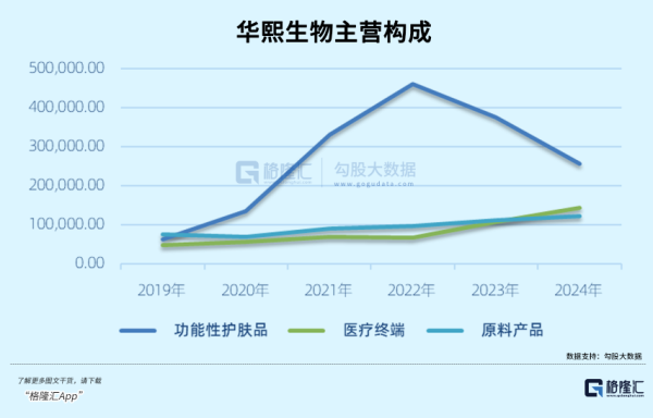股票配资最简单方法 一边狂涨40倍, 一边暴跌80%! “医美茅”急了