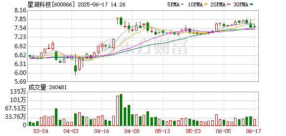 在线股票配资查询门户 星湖科技：2024年年度权益分派实施公告